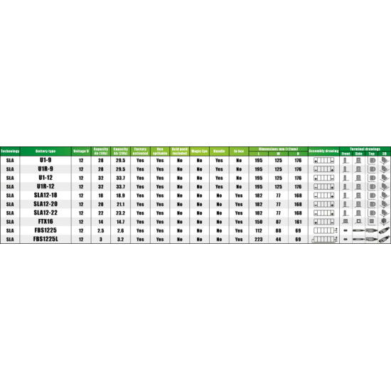Akumulators zāliena traktoriem Fulbat SLA12-18, 12 V, 18.9 Ah, 150A