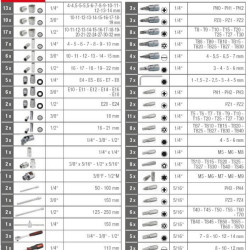 Instrumentu komplekts CHROMEplus 1/4+3/8+1/2'' 195 gab., KS Tools