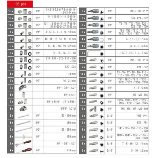 Instrumentu komplekts CHROMEplus 1/4+3/8+1/2'' 195 gab., KS Tools