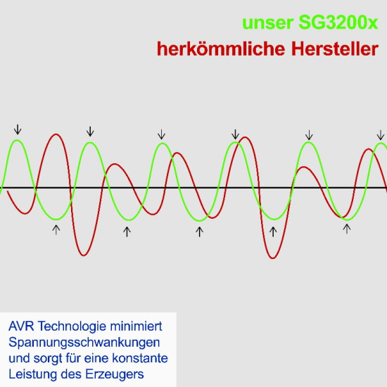 Ģenerators 2,5 kW SG3200x, Scheppach