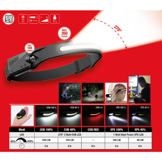 Headlamp with motion sensor, 270° light, rechargable, USB-C 270°, KS Tools