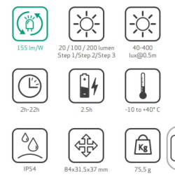 Galvas lukturis LED ZONE 2, USB uzlādējama, IP54, 200lm, Scangrip