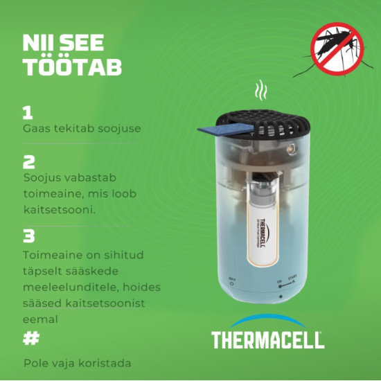 Pretodu līdzeklis – ierīce Halo, Thermacell